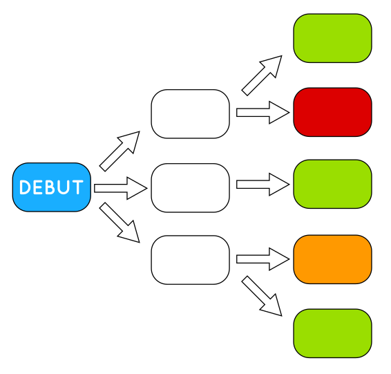 Exemple de structure de type « time cave ».