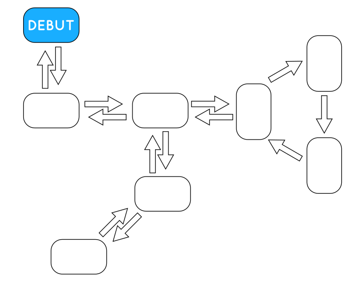 Exemple de structure de type « monde ouvert »