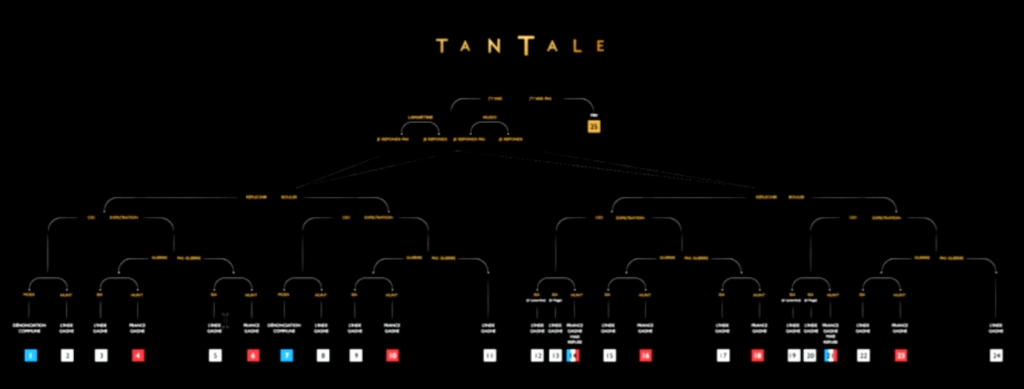 Arborescence de Tantale.